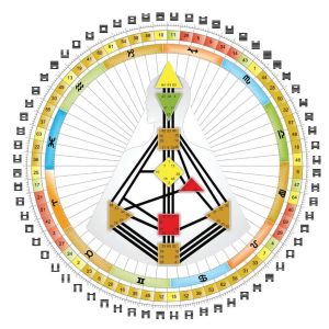 Human Design Rave Mandala
